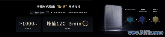 盈禾配资 最长纯电续航突破1500km，每公里通勤成本低至1毛，宁德时代骁遥双核电池发布