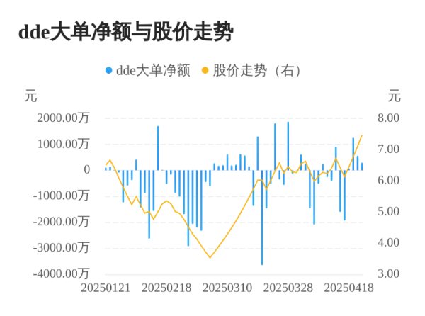鸿岳资本 *ST同洲主力资金持续净流入，3日共净流入2112.45万元