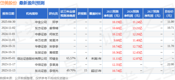 嘉正网  东吴证券：给予岱美股份买入评级