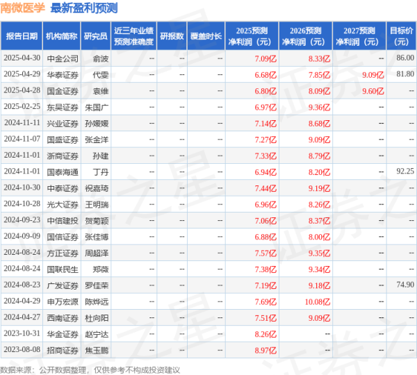 信悦网配资 东吴证券：给予南微医学买入评级