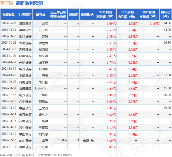 哈福配资 东吴证券：给予李子园增持评级