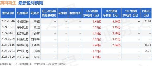 创同配资 东吴证券：给予英科再生买入评级