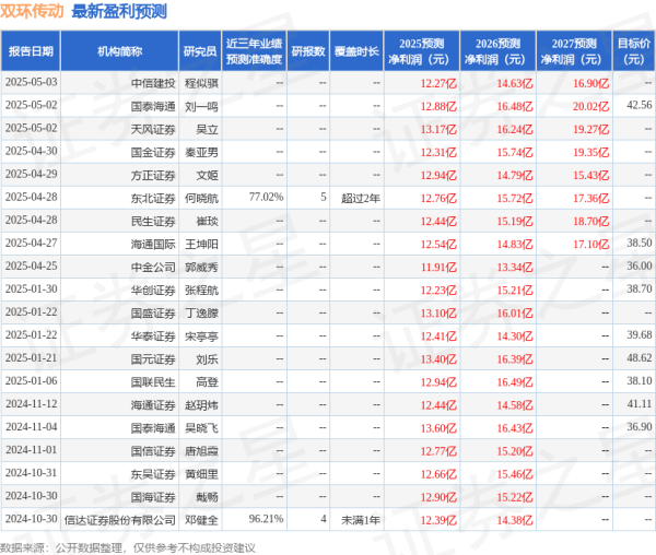 云沪深配资 东吴证券：给予双环传动买入评级