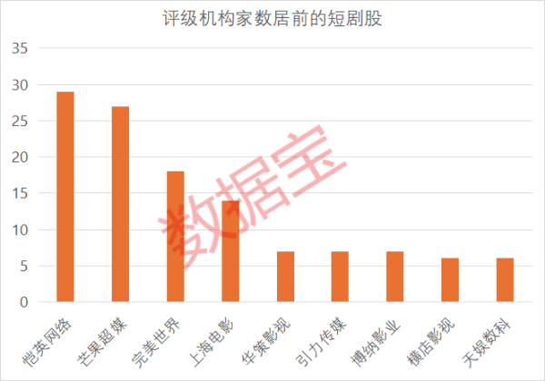 星星配资 短剧市场爆发式增长，行业出海表现亮眼