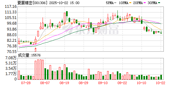掌上乾坤 夏厦精密：6月12日召开董事会会议